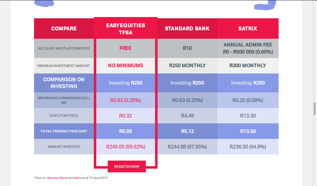 Easy Equities fees