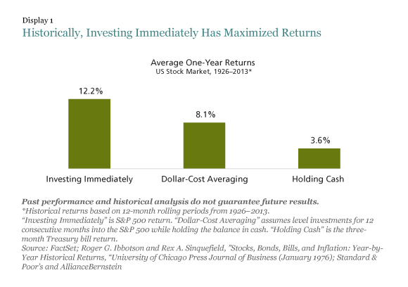 Dollar cost averaging study