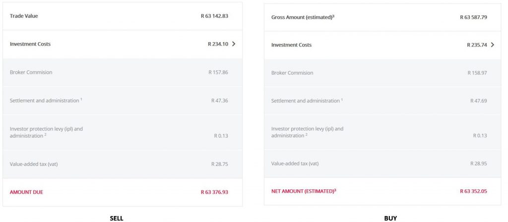 Easy Equities total transaction costs