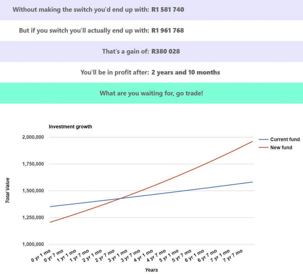 Stew Pidman's results