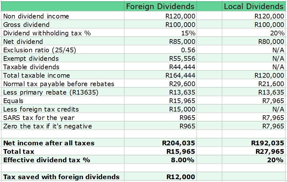 Pay less dividend tax by doing this one thing – The Investor Challenge