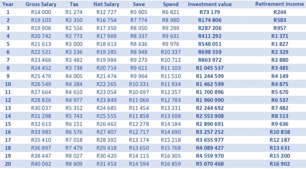 The 20 year plan – The Investor Challenge