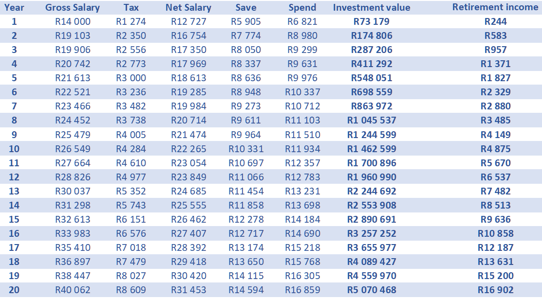 The 20 Year Plan The Investor Challenge